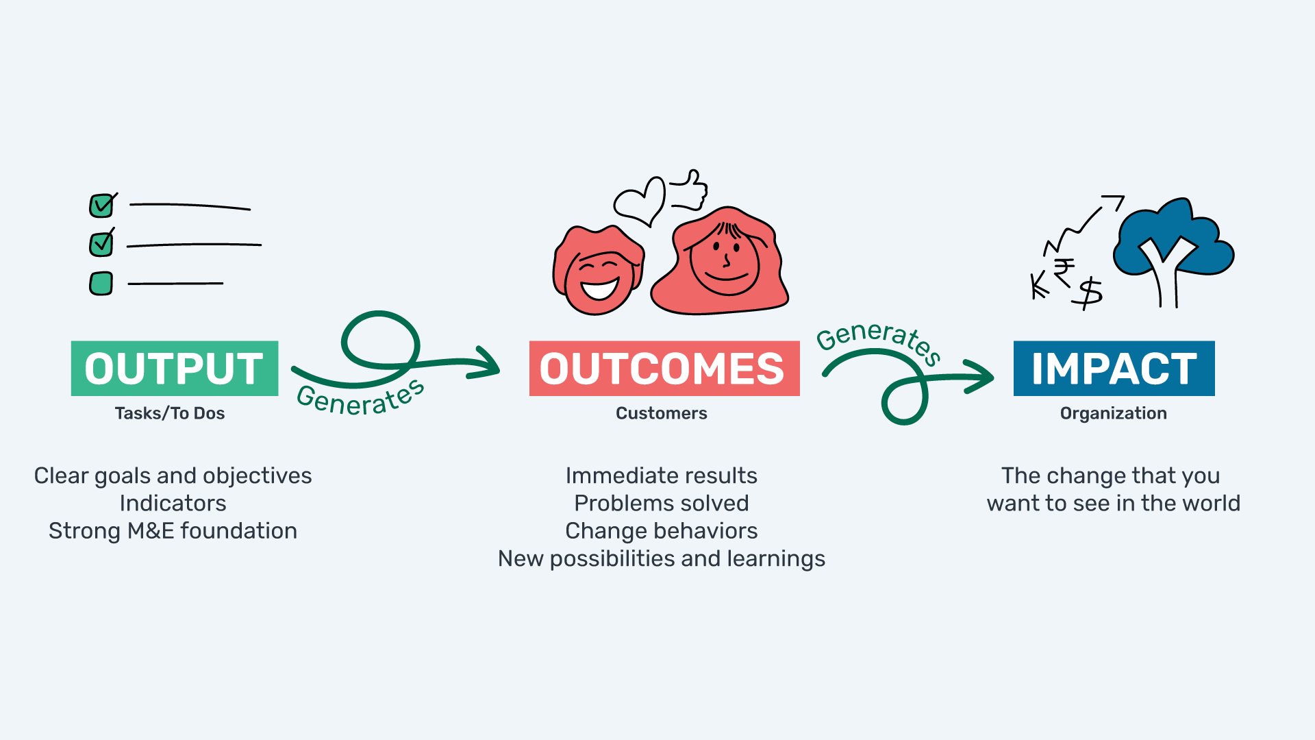 setting-your-social-impact-monitoring-and-evaluation-for-success